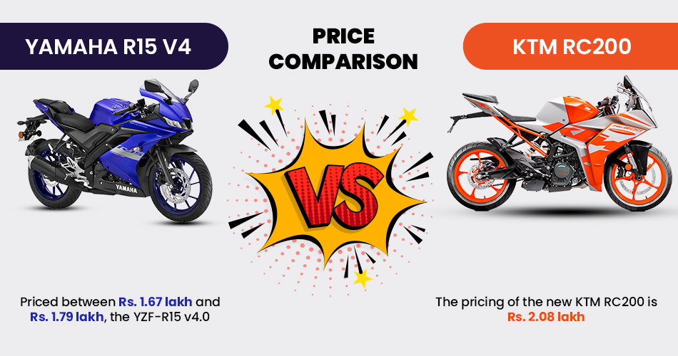 Yamaha R15V4 or KTM RC200 Price Comparison